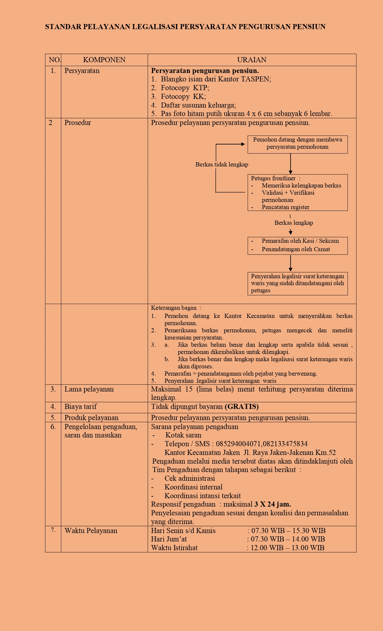 Standar Pelayanan Legalisasi Persyaratan Pengurusan Pensiun