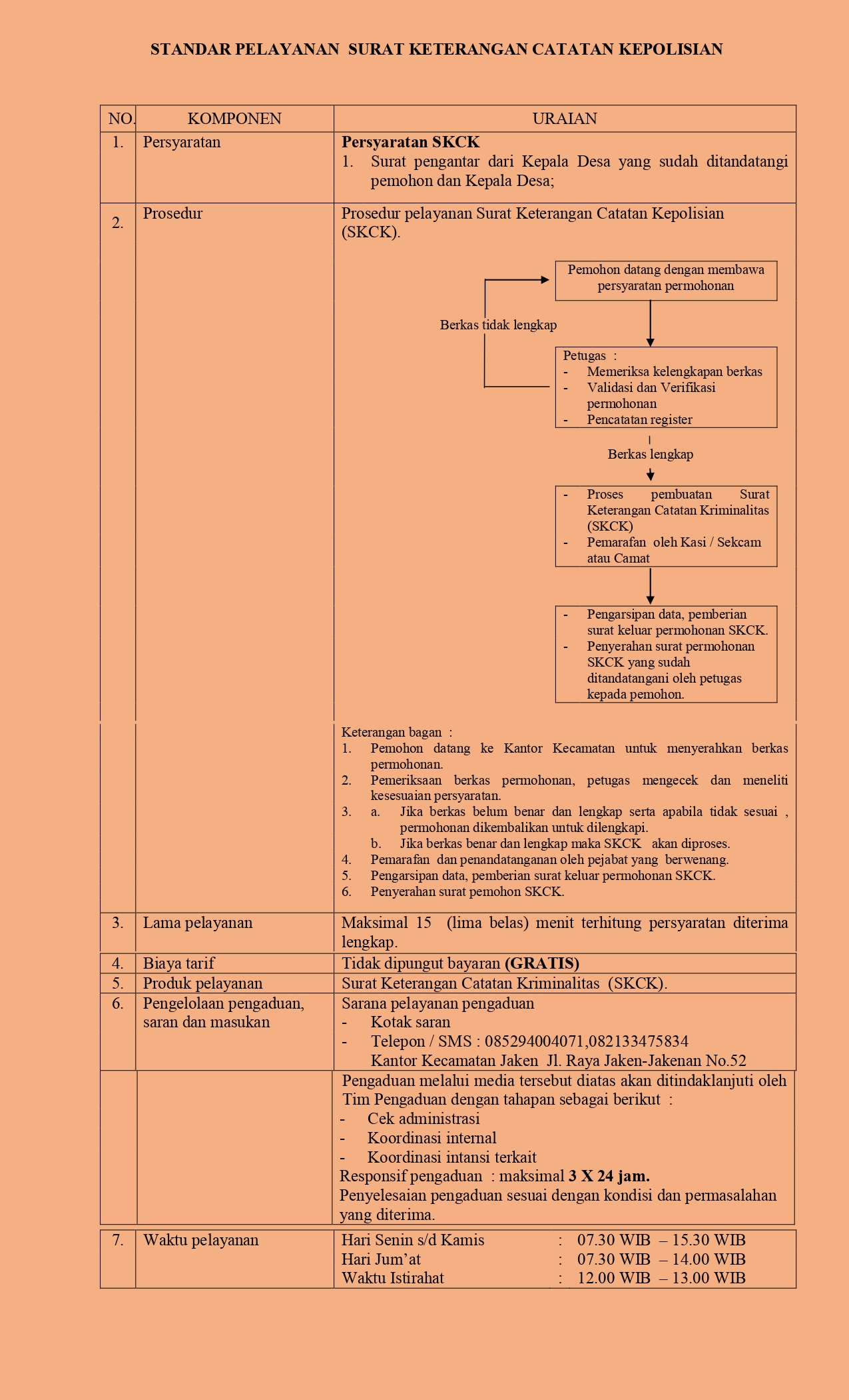 Standar Pelayanan Surat Keterangan Catatan Kepolisian
