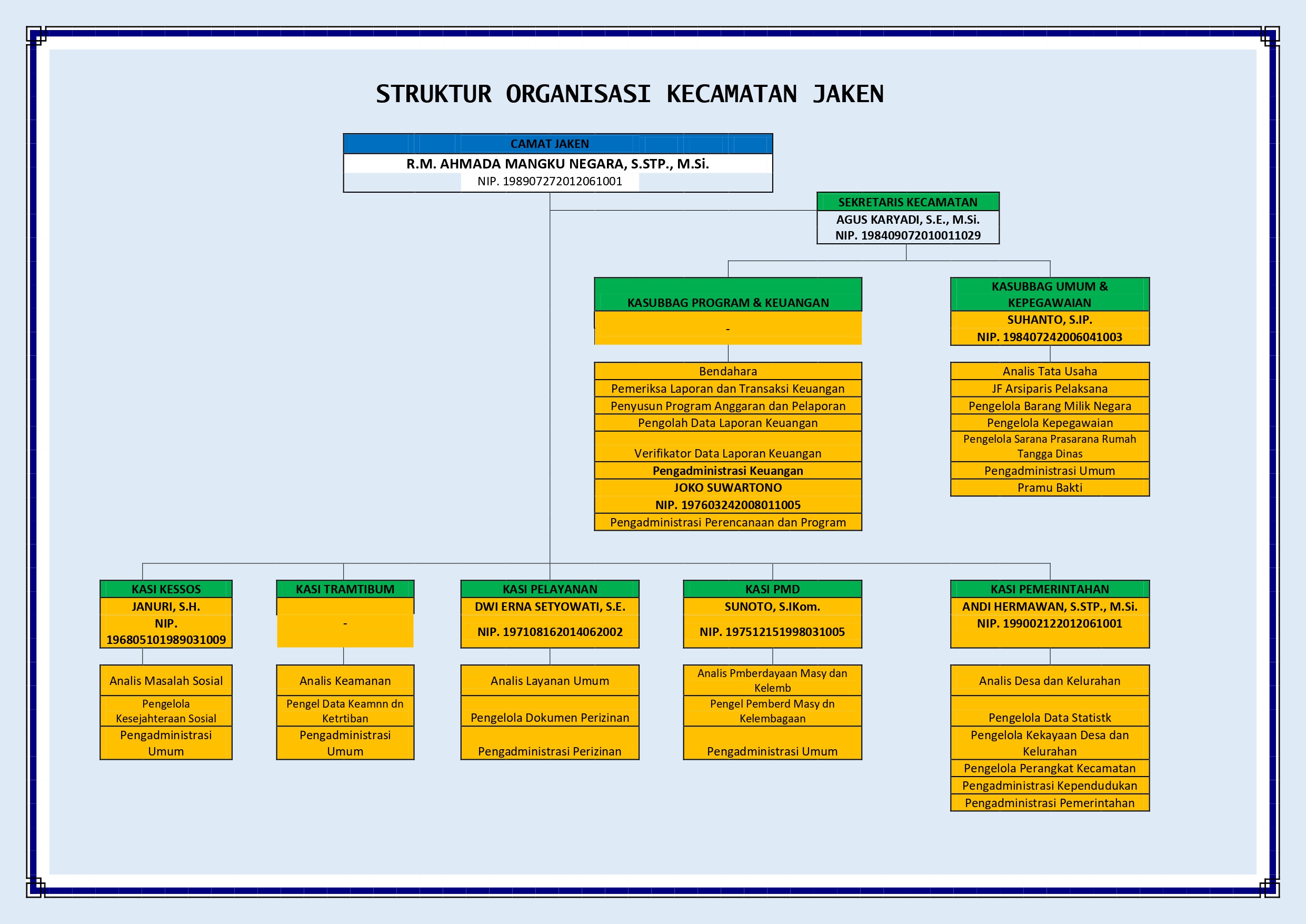 Struktur Organisasi