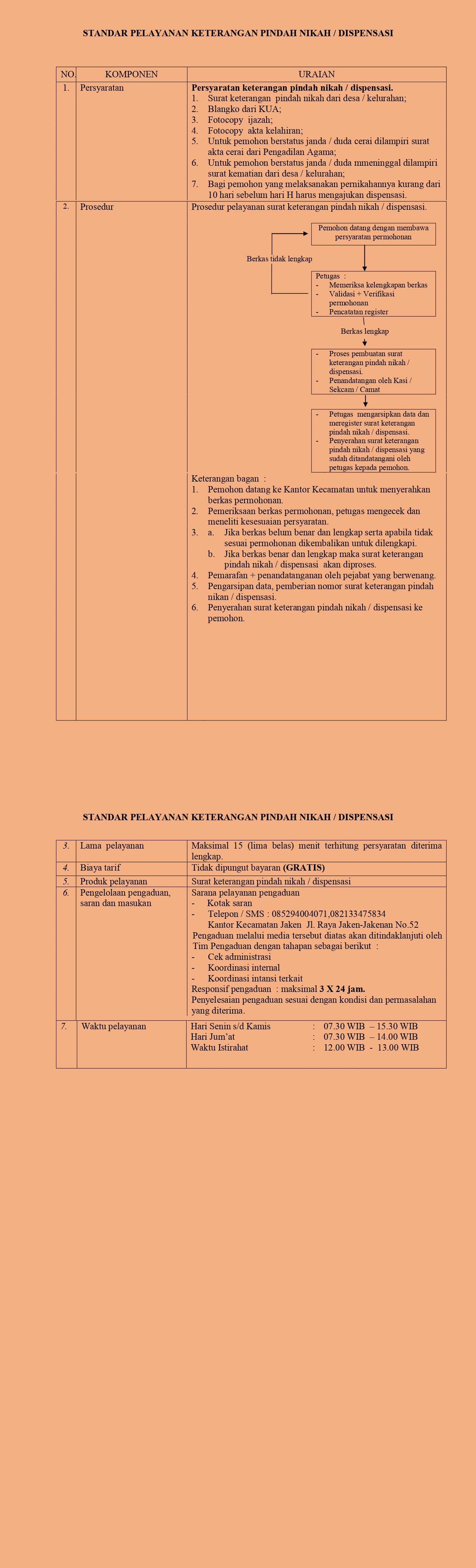 Standar Pelayanan Keterangan Pindah Nikah/Dispensasi