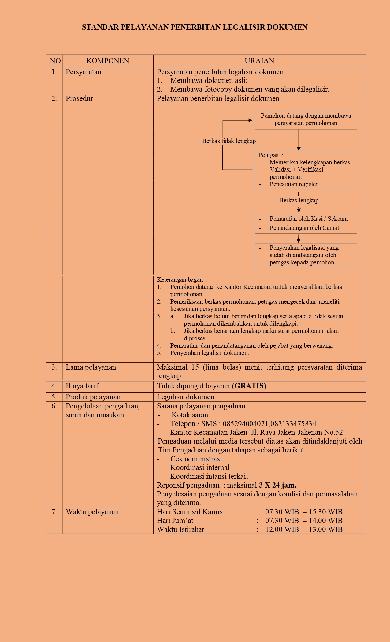 Standar Pelayanan Penerbitan Legalisir Dokumen