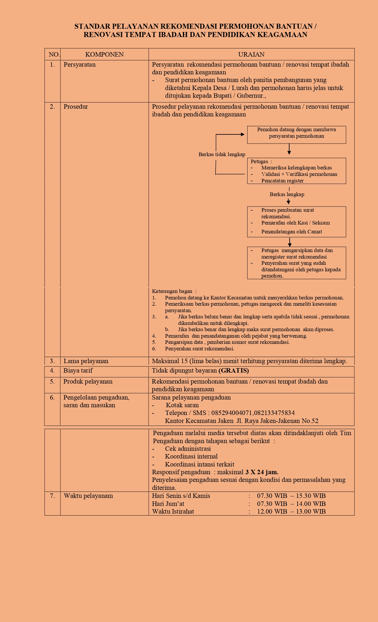 Standar Pelayanan Permohonan Bantuan Renovasi Tempat Ibadah dan Keagamaan